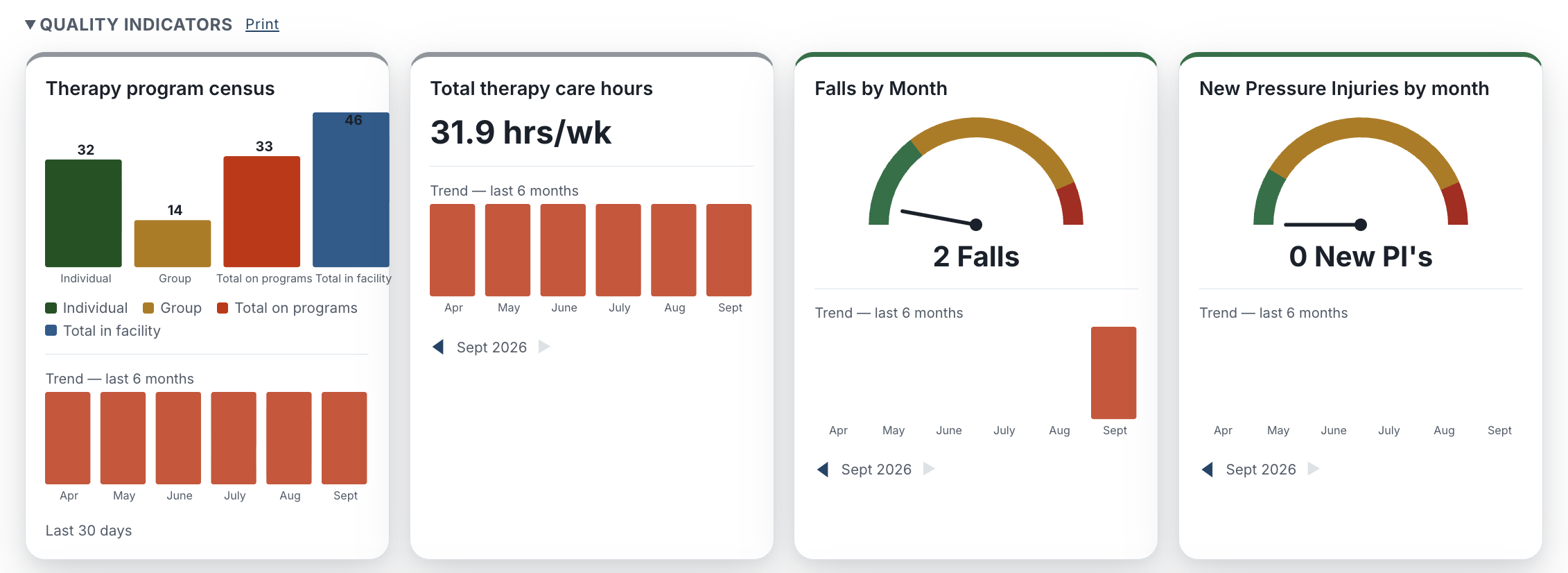 ACP CARE facility care management platform